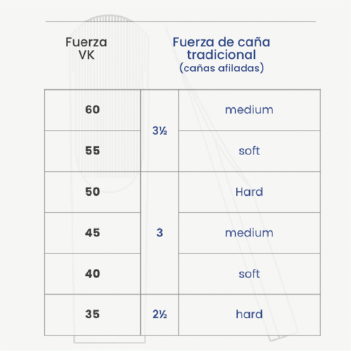 Palheta Para Clarinete Sib Vandoren Vk 35