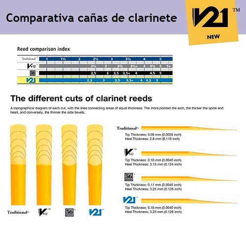 Palheta Para Clarinete Sib Vandoren V21 2.5