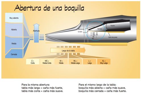 Boquilha Para Clarinete Sib Vandoren Profile 11.6