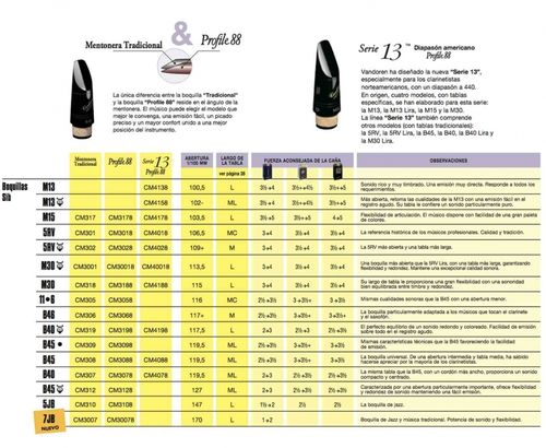 Boquilha Para Clarinete Sib Vandoren Profile 11.6