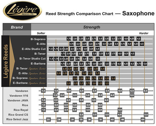 Palheta Para Saxo Alto Legere Studio 2